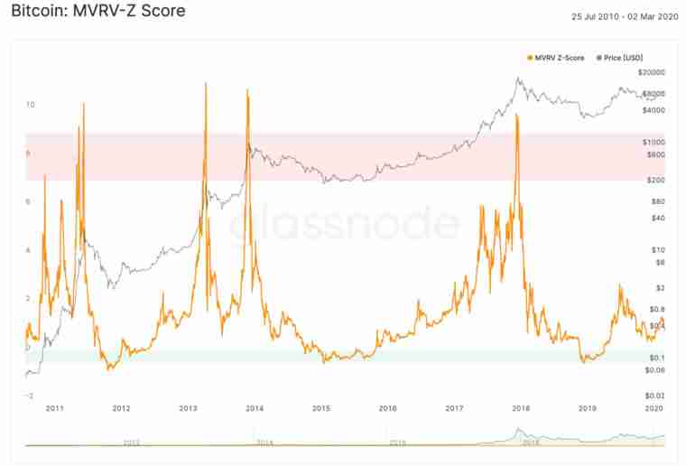币圈名词解释：5个指标概念、指标如何衡量、计算？